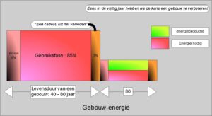 Energiezuinig bouwen. klik om te vergroten.